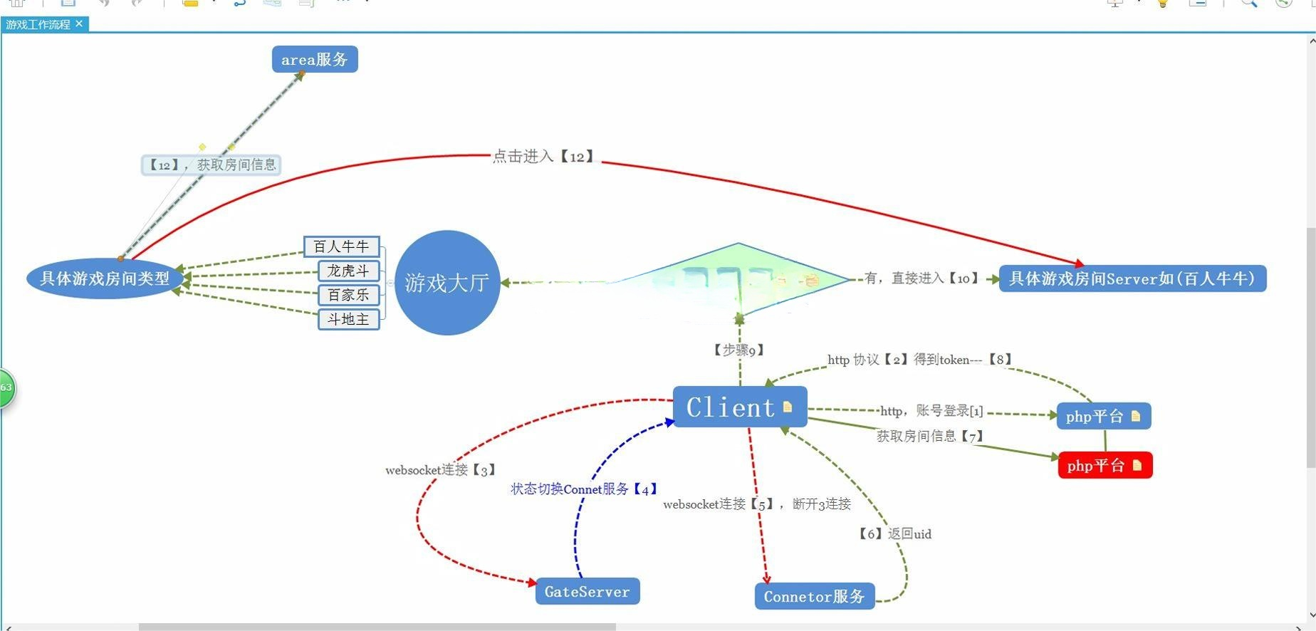 Cocos游戏源代码：子游戏控制与机器人操作指南