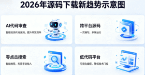 APP源码下载全攻略：从免费开源到商用源码，2026年安全下载指南