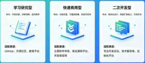 APP源码下载全攻略：从免费开源到商用源码，2026年安全下载指南-玫瑰资源库