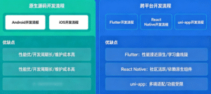 APP源码选型指南：2026年如何少走弯路、快速上线-游戏源码下载_手游源码_游戏搭建教程 - 264玫瑰资源库