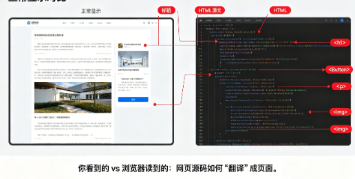 网站源码到底是什么？从右键“查看源代码”到SEO翻倍，一篇给你捋明白-玫瑰资源库