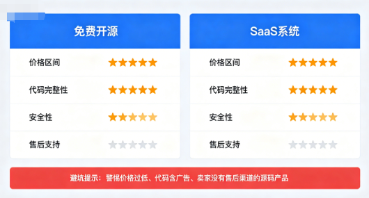 当朋友花了9800买回一堆“废品”后，我决定把小程序源码那些事儿彻底说清楚-玫瑰资源库