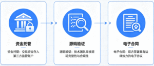 APP源码下载全攻略：从免费开源到商用源码，2026年安全下载指南