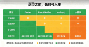 2026年APP开发完整教程：从零基础到项目上线，少走三年弯路的实战指南