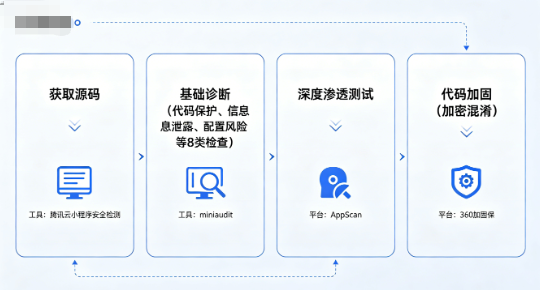 当朋友花了9800买回一堆“废品”后，我决定把小程序源码那些事儿彻底说清楚