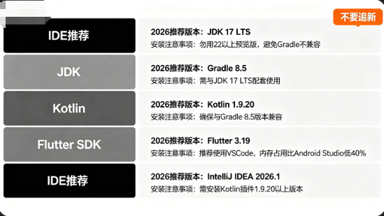 拿了一套APP源码却跑不起来？从下载到部署的避坑实录，老K亲测血泪史