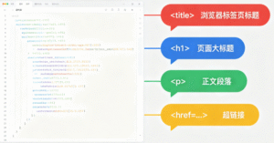 网页源码怎么看？3分钟搞懂什么是网页源码，小白也能轻松修改网站文字