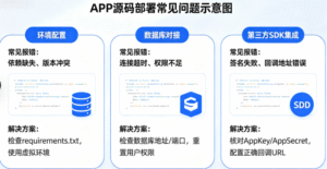 APP源码选型指南：2026年如何少走弯路、快速上线