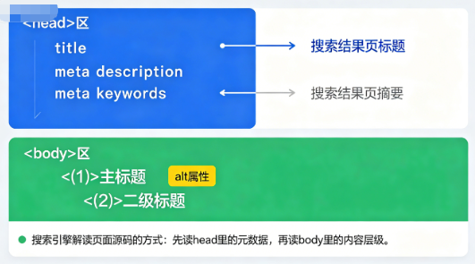 网站源码到底是什么？从右键“查看源代码”到SEO翻倍，一篇给你捋明白