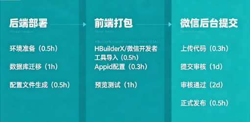 当朋友花了9800买回一堆“废品”后，我决定把小程序源码那些事儿彻底说清楚
