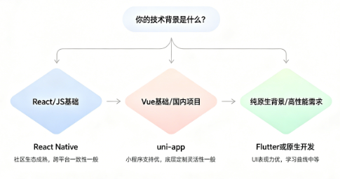 拿了一套APP源码却跑不起来？从下载到部署的避坑实录，老K亲测血泪史