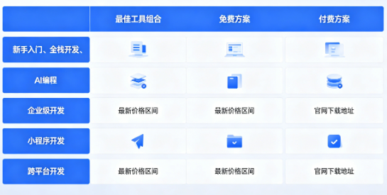 编程开发软件哪个好？2026年我用了6款主流工具后，总结出这份选型避坑指南-玫瑰资源库