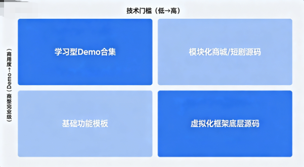 2026年热门安卓APP源码推荐：影视、商城、短剧等可二次开发完整项目合集-玫瑰资源库