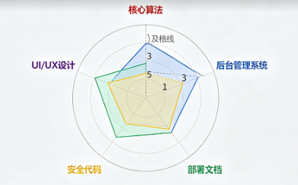 棋牌APP源码怎么搭建？2026年新手从买源码到上线的完整步骤教程，少踩80%的坑-玫瑰资源库