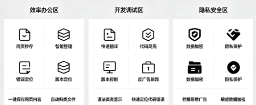 2026 Chrome 插件大全:谷歌浏览器必备插件推荐与安装全教程,这10款堪称神器