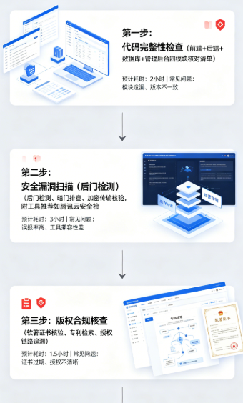 花了3天时间翻了十几个源码站,总结出2026年微信麻将小程序源码的真实现状