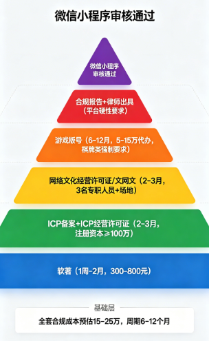 花了3天时间翻了十几个源码站,总结出2026年微信麻将小程序源码的真实现状