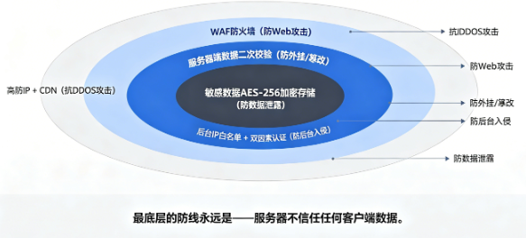 棋牌APP源码怎么搭建?2026年新手从买源码到上线的完整步骤教程,少踩80%的坑