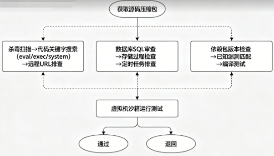 2026棋牌APP源码合集：地方玩法、捕鱼电玩、房卡模式可二开完整项目