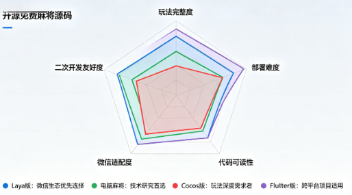 2026年最新微信麻将小程序源码大全：我花了两周跑通了这9套，免费到商业级一次说清-玫瑰资源库