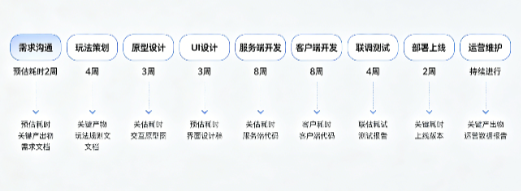 棋牌游戏开发软件怎么搭建？2026年我把完整流程跑了一遍，分享这7个关键步骤-玫瑰资源库