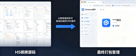 棋牌游戏Chrome插件怎么搭建？2026新手从入门到上线的完整实操步骤-玫瑰资源库