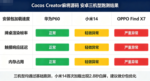 安卓微信麻将小程序源码，二次开发最怕兼容性翻车，我踩完的安卓适配坑全在这了-玫瑰资源库