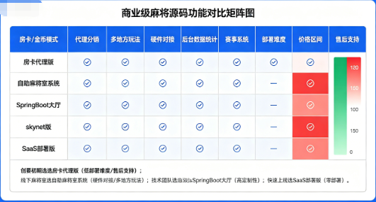 2026年最新微信麻将小程序源码大全:我花了两周跑通了这9套,免费到商业级一次说清