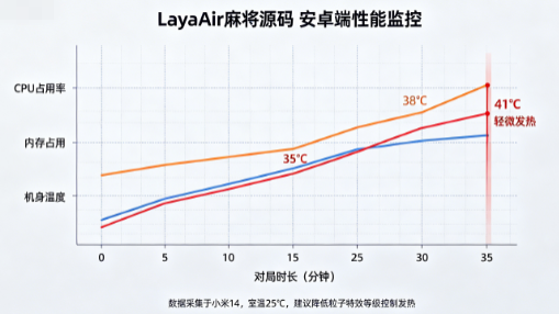 安卓微信麻将小程序源码,二次开发最怕兼容性翻车,我踩完的安卓适配坑全在这了