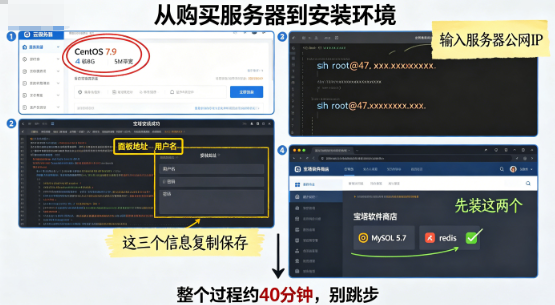 零基础棋牌APP搭建教程：2026新手也能快速上手的完整教学，从买服务器到手机测试一步步来