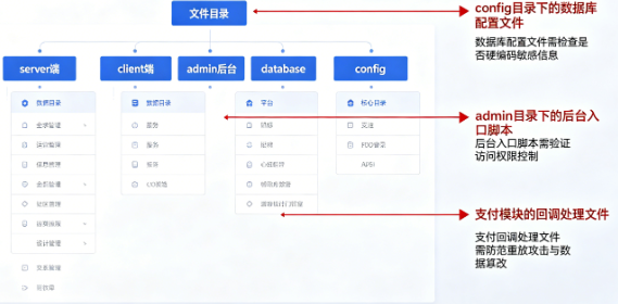 棋牌网站搭建教程：2026新手从入门到上线完整步骤，带你绕开那些隐形坑