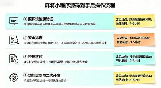 2026年最新微信麻将小程序源码大全:我花了两周跑通了这9套,免费到商业级一次说清