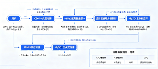 棋牌游戏开发软件怎么搭建？2026年我把完整流程跑了一遍，分享这7个关键步骤