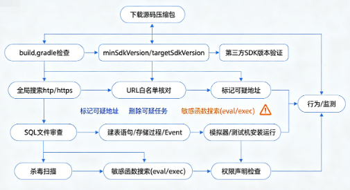 2026年热门安卓棋牌APP源码推荐:麻将、斗地主、捕鱼可二开完整项目合集