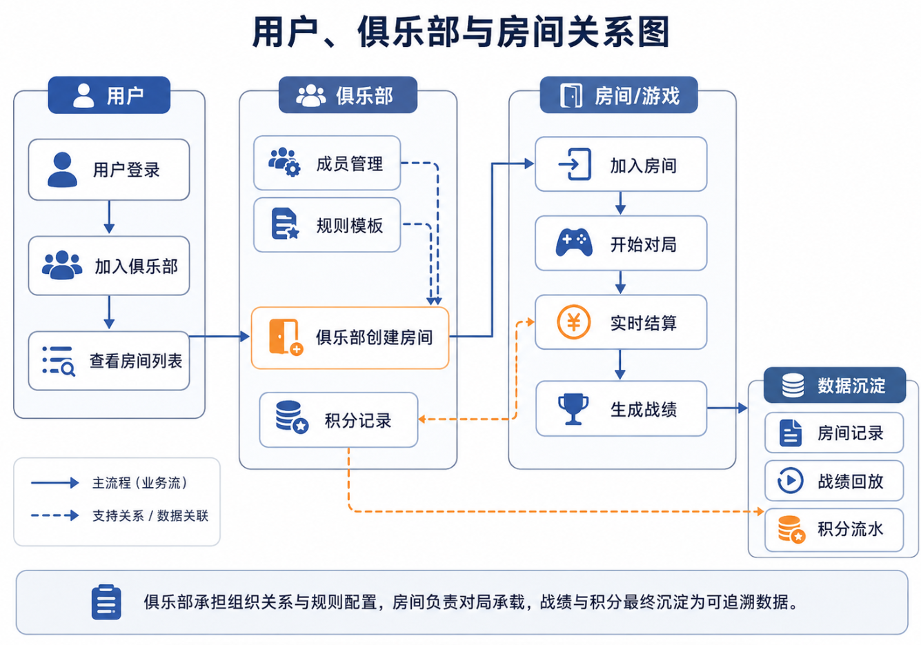 聚友平台源码深度拆解:核心模块、数据库设计与接口规范解析