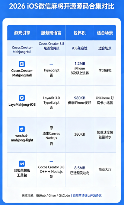 iOS微信麻将小程序源码怎么获取?我把网狐麻将移植到苹果端的过程全开源了