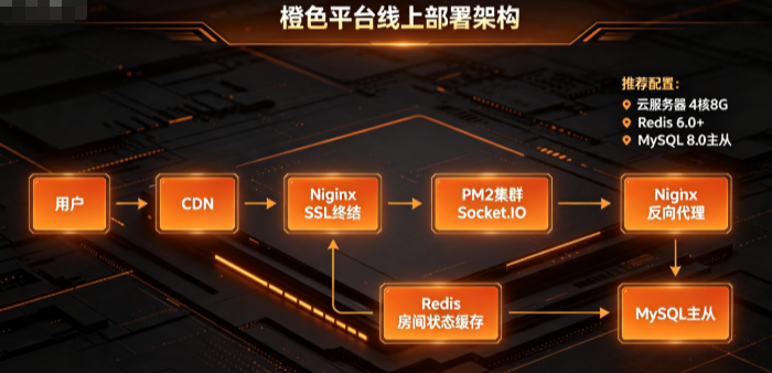 棋牌游戏开发软件教程:2026年手把手带你用Cocos Creator + Node.js 搭建一套房卡斗地主