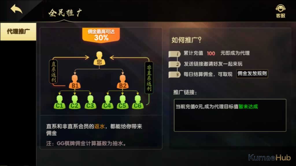 【网狐二开GG棋牌】精品游戏平台源码(余额宝+全民代理+体育)