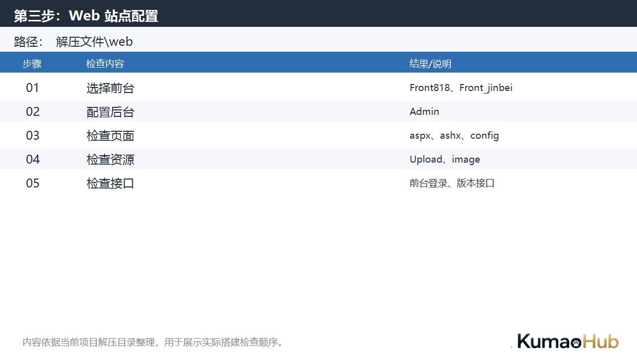 818电玩城二开金贝源码搭建流程，服务端、数据库与捕鱼配置整理