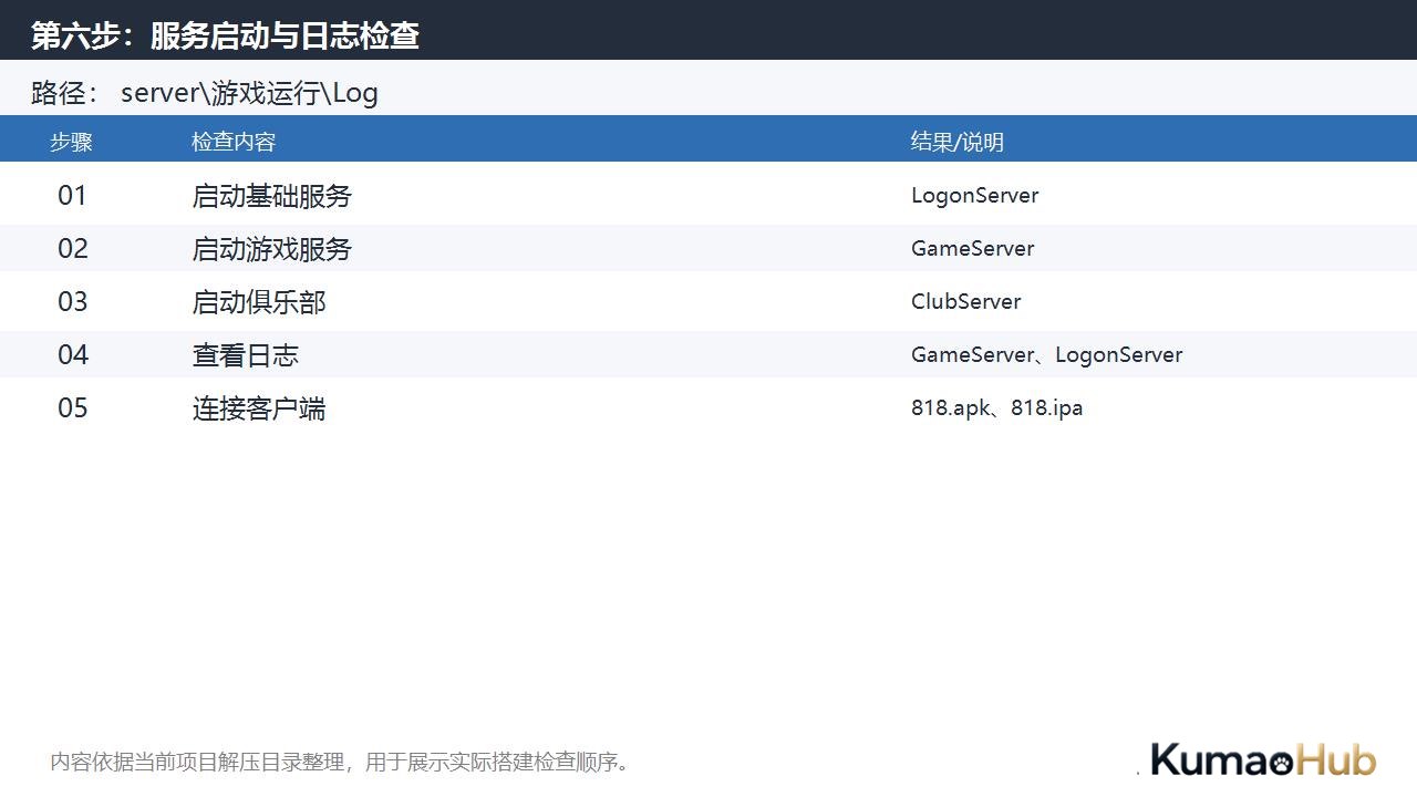 818电玩城二开金贝源码搭建流程，服务端、数据库与捕鱼配置整理