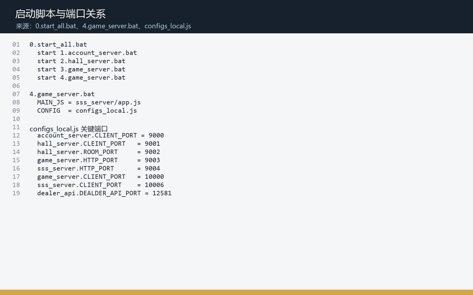 趣游十三水源码搭建与部署说明:Node.js 独立游戏服和 H5 资源完整整理