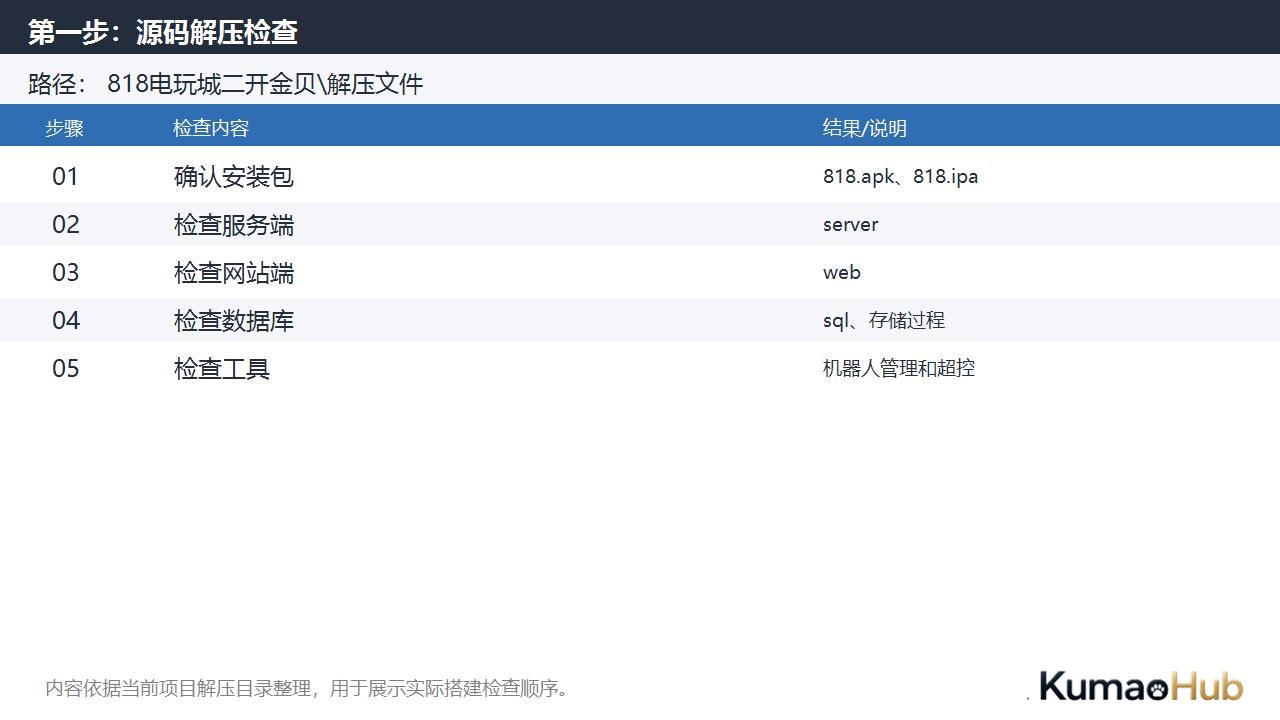 818电玩城二开金贝源码搭建流程，服务端、数据库与捕鱼配置整理