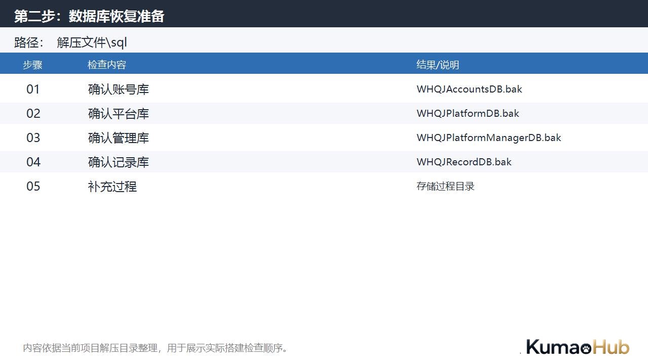 818电玩城二开金贝源码搭建流程，服务端、数据库与捕鱼配置整理