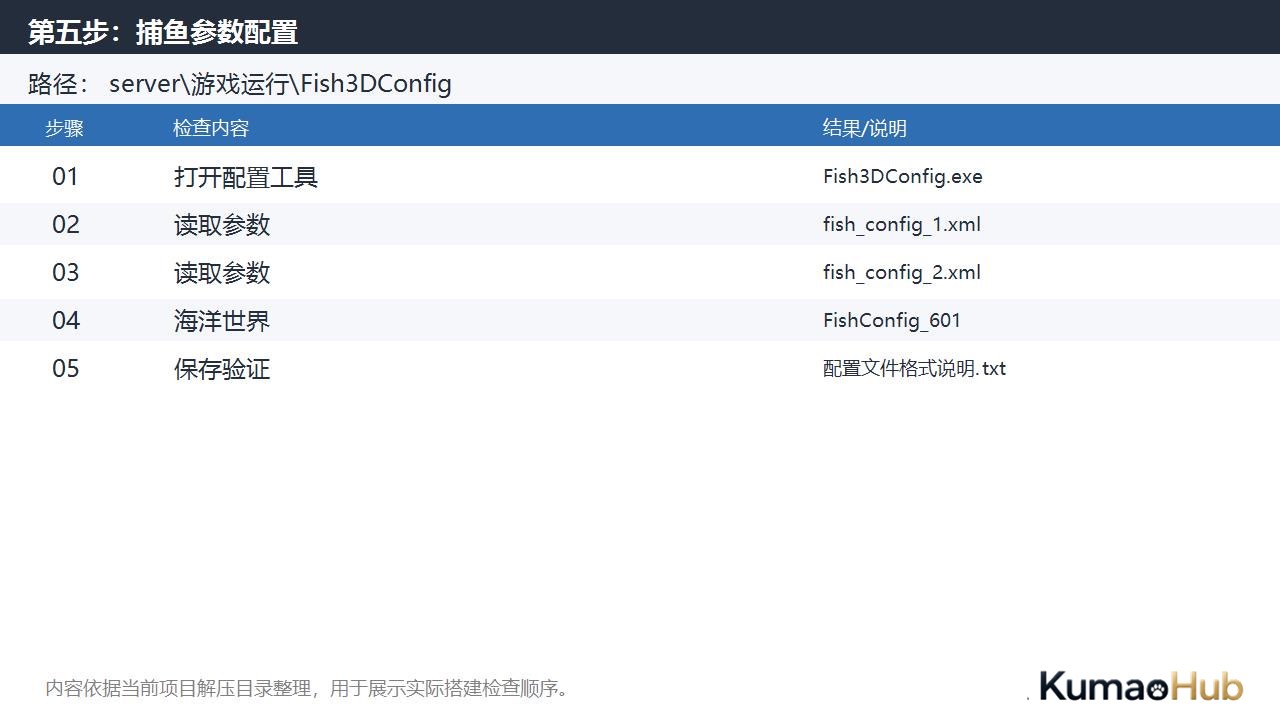 818电玩城二开金贝源码搭建流程，服务端、数据库与捕鱼配置整理