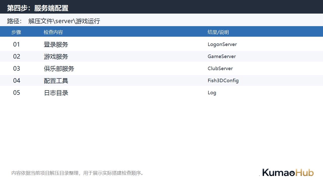818电玩城二开金贝源码搭建流程，服务端、数据库与捕鱼配置整理